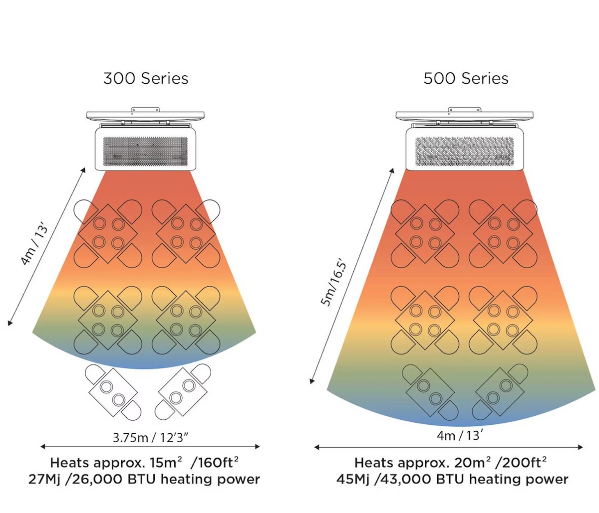 Bromic Heating Tungsten 300 Series Smart Natural Gas Patio Heater